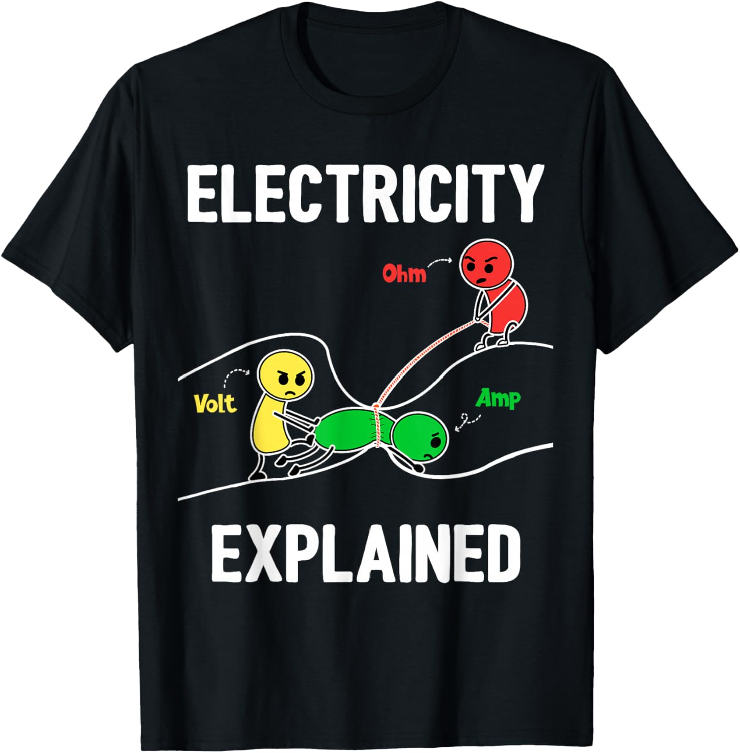 Electricity Explained Ohm Volt - Men'S Fashion Explained recension och pris