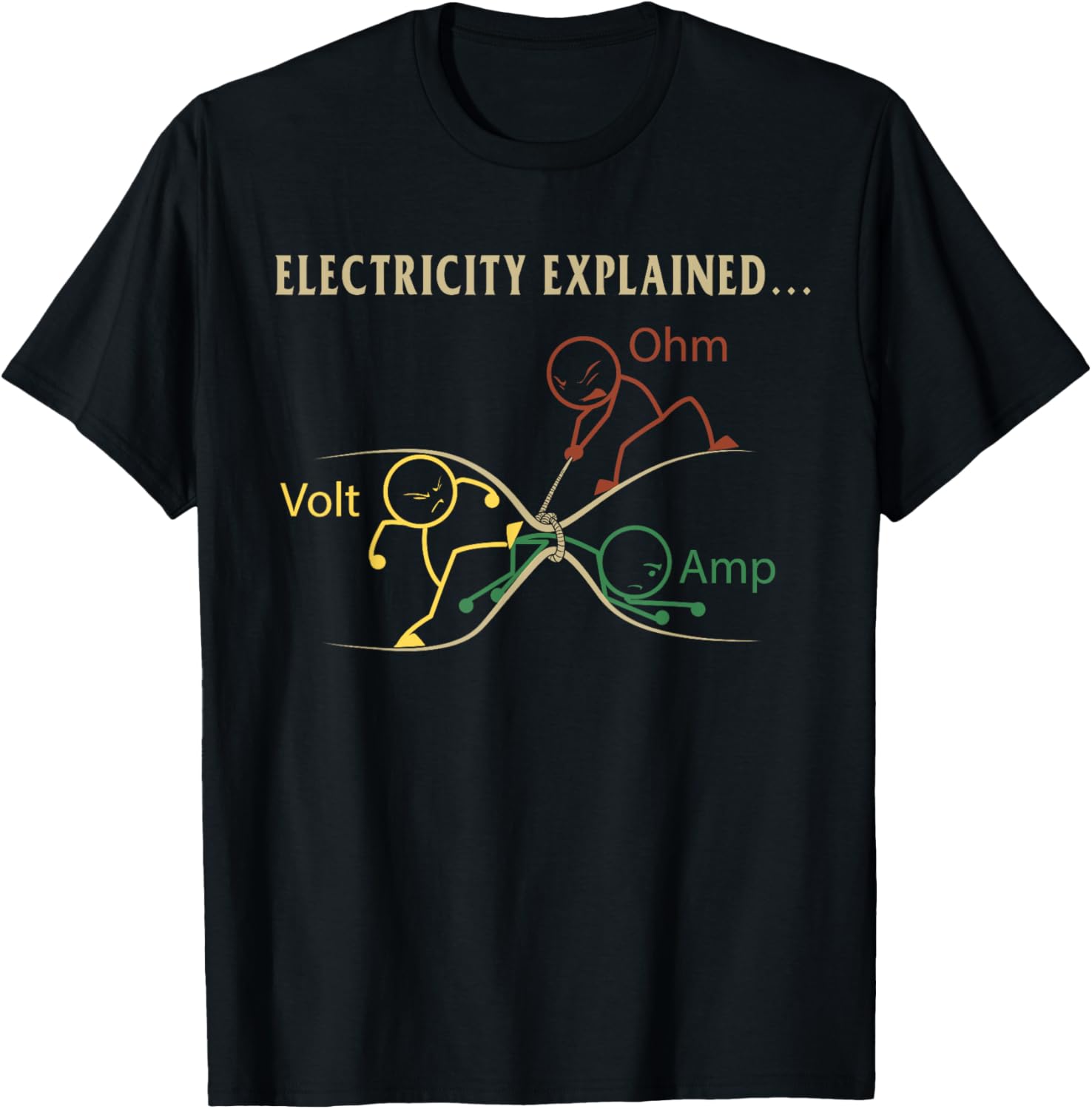 Electricity Explained Ohm Volt - Men'S Fashion Explained recension och pris