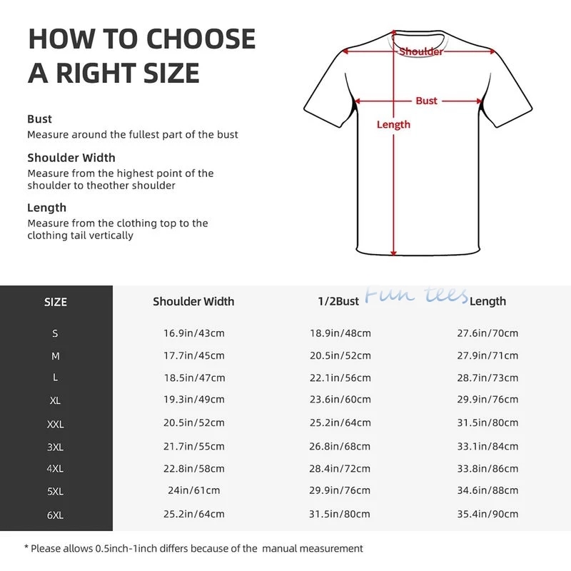 Electricity Explained Volt Ohm - Men'S Fashion Explained recension och pris