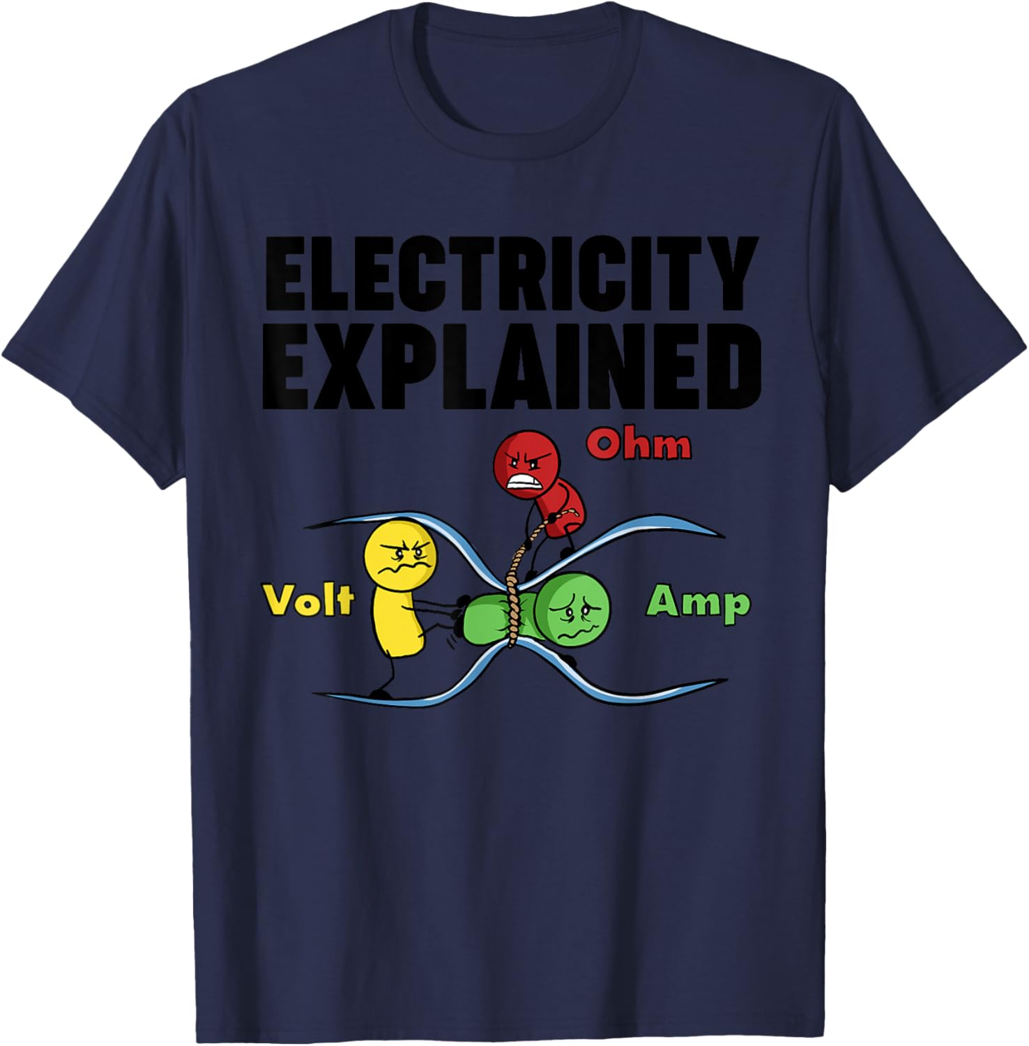 Ohm's Law Electricity Explaine - Men'S Fashion Explained recension och pris